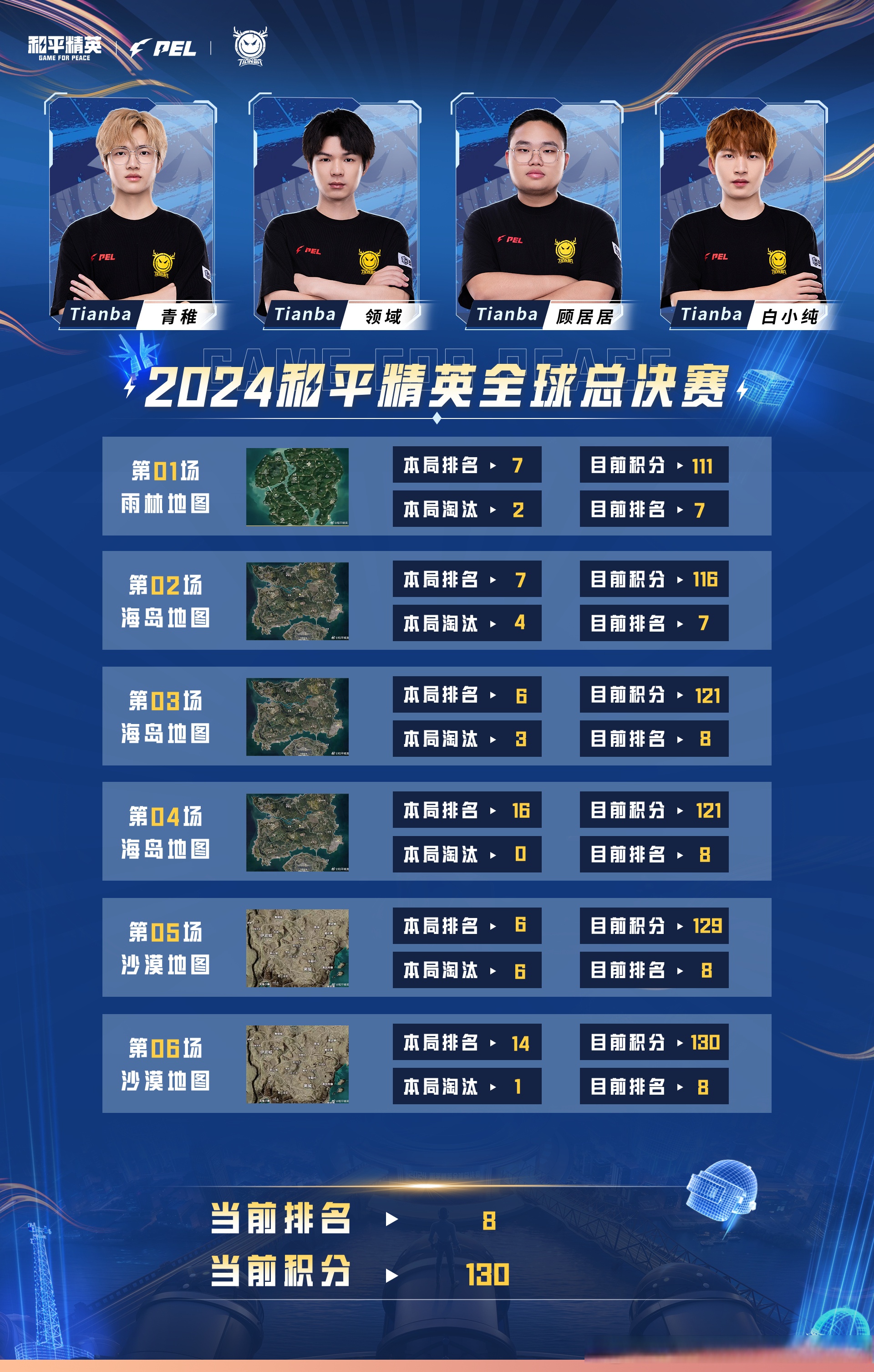 专家预测和平精英胜率超六成,结果成焦点的简单介绍 专家预测和平精英胜率超六成,结果成焦点的简单介绍